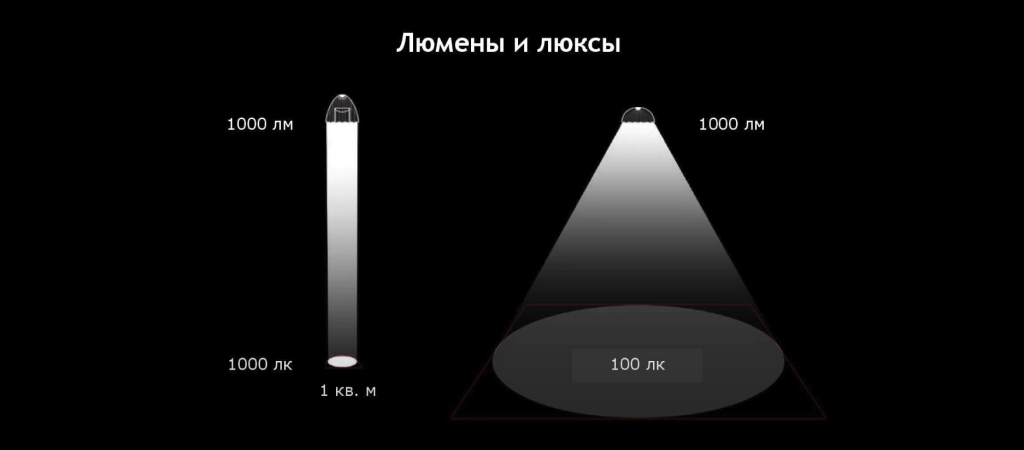 Световой поток и светоотдача.png